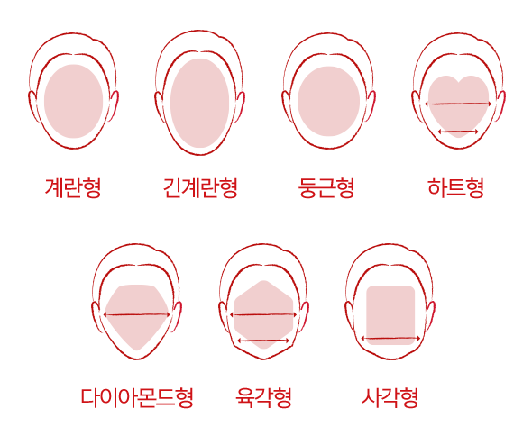 얼굴형 이미지